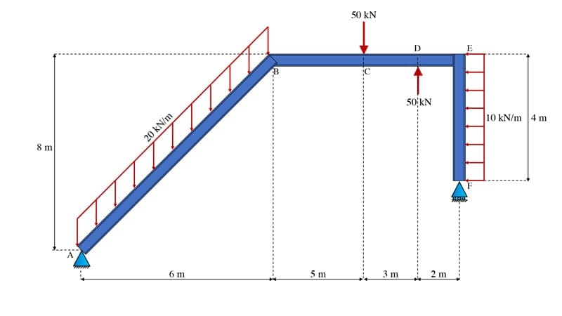 Free body diagrams 18 | EngineeringSkills.com