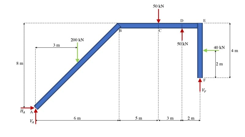 Free body diagrams 19 | EngineeringSkills.com