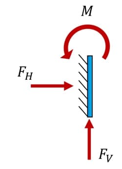 Free body diagrams 3 | EngineeringSkills.com