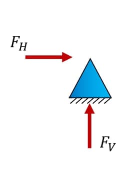 Free body diagrams 4 | EngineeringSkills.com