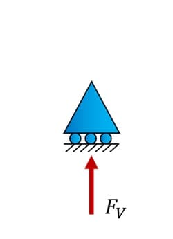 Free body diagrams 5 | EngineeringSkills.com