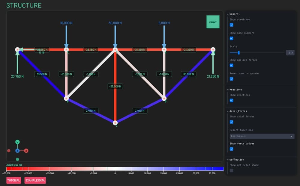 Free Truss Calculator 13 | EngineeringSkills.com