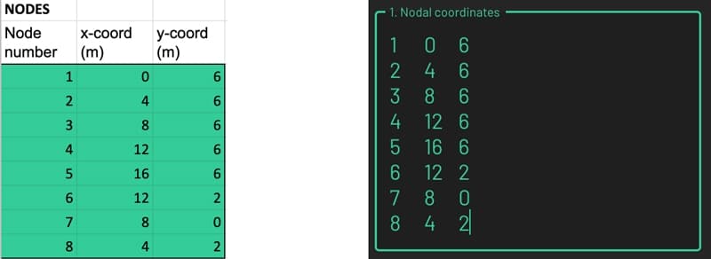 Free Truss Calculator 4 | EngineeringSkills.com