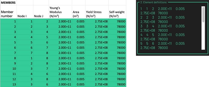 Free Truss Calculator 6 | EngineeringSkills.com