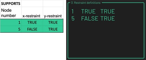 Free Truss Calculator 8 | EngineeringSkills.com