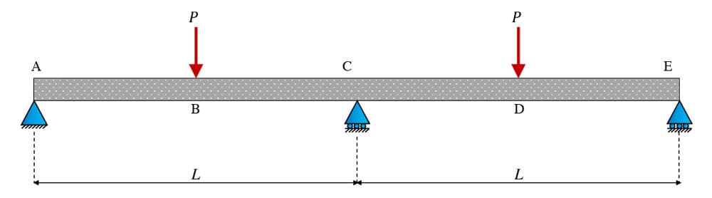 2 span continuous beam | EngineeringSkills.com