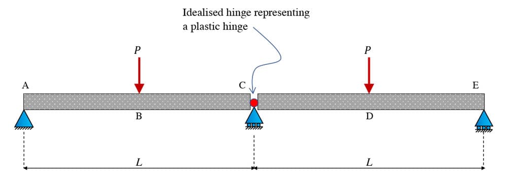 2 span beam with plastic hinge | EngineeringSkills.com
