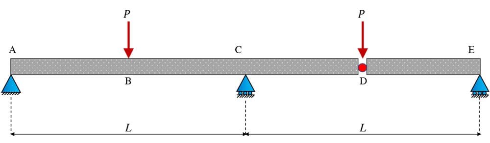2 span beam with plastic hinge at D | EngineeringSkills.com