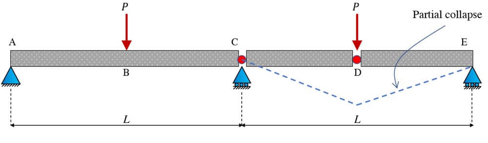 2 span beam with partial collapse | EngineeringSkills.com
