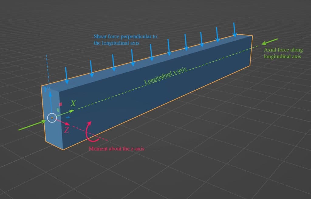 Intro to torsion 1 | EngineeringSkills.com