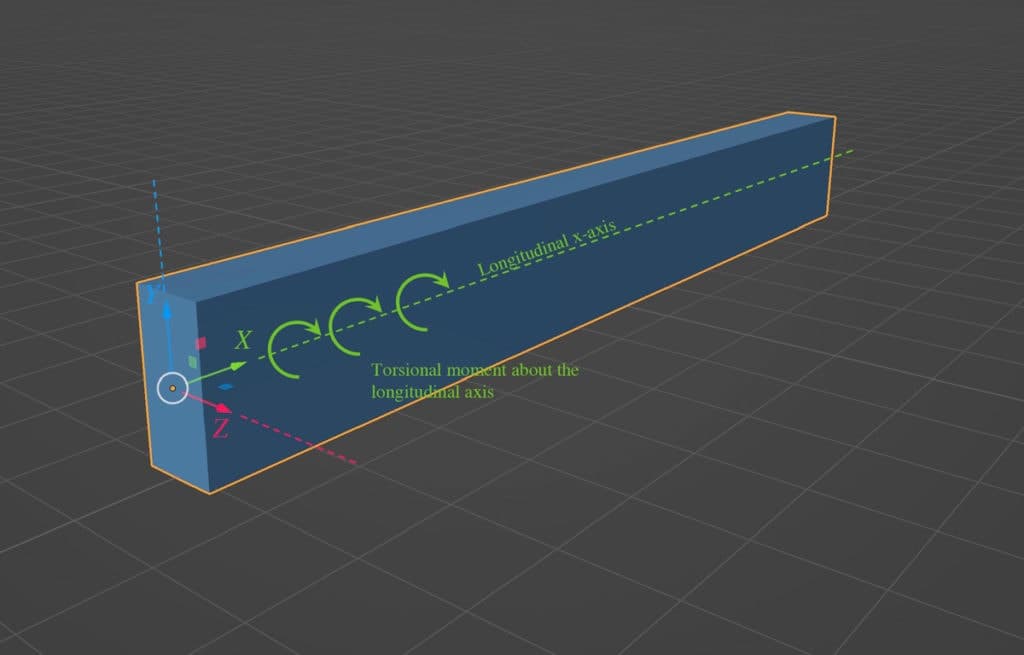 Intro to torsion 2 | EngineeringSkills.com
