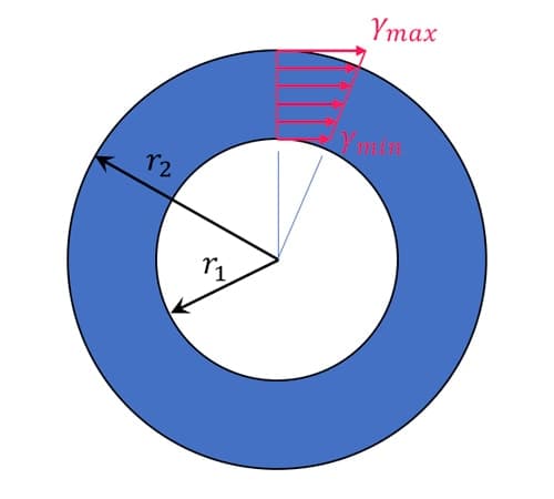 Intro to torsion 4 | EngineeringSkills.com