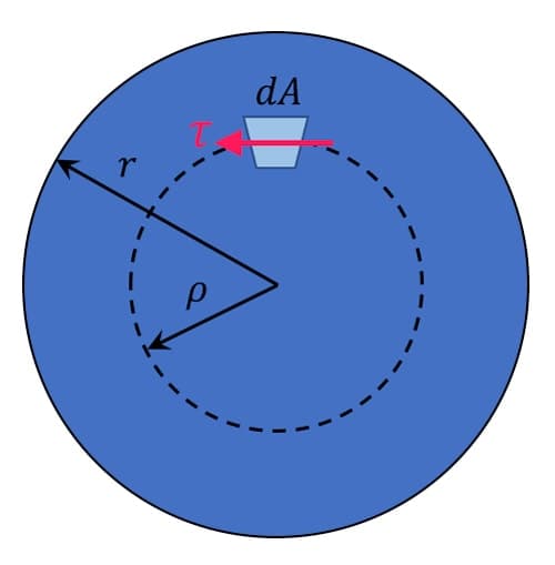 Intro to torsion 7 | EngineeringSkills.com