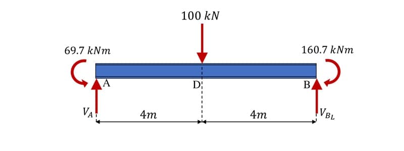 Moment distribution method 10 | EngineeringSkills.com