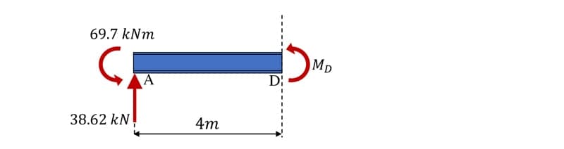 Moment distribution method 11 | EngineeringSkills.com
