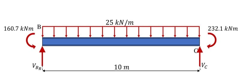Moment distribution method 12 | EngineeringSkills.com