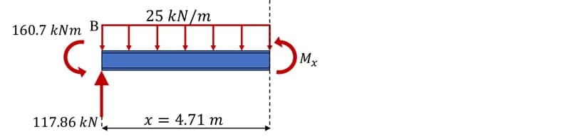 Moment distribution method 13 | EngineeringSkills.com