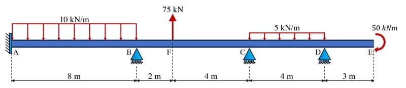 Moment distribution method 15 | EngineeringSkills.com