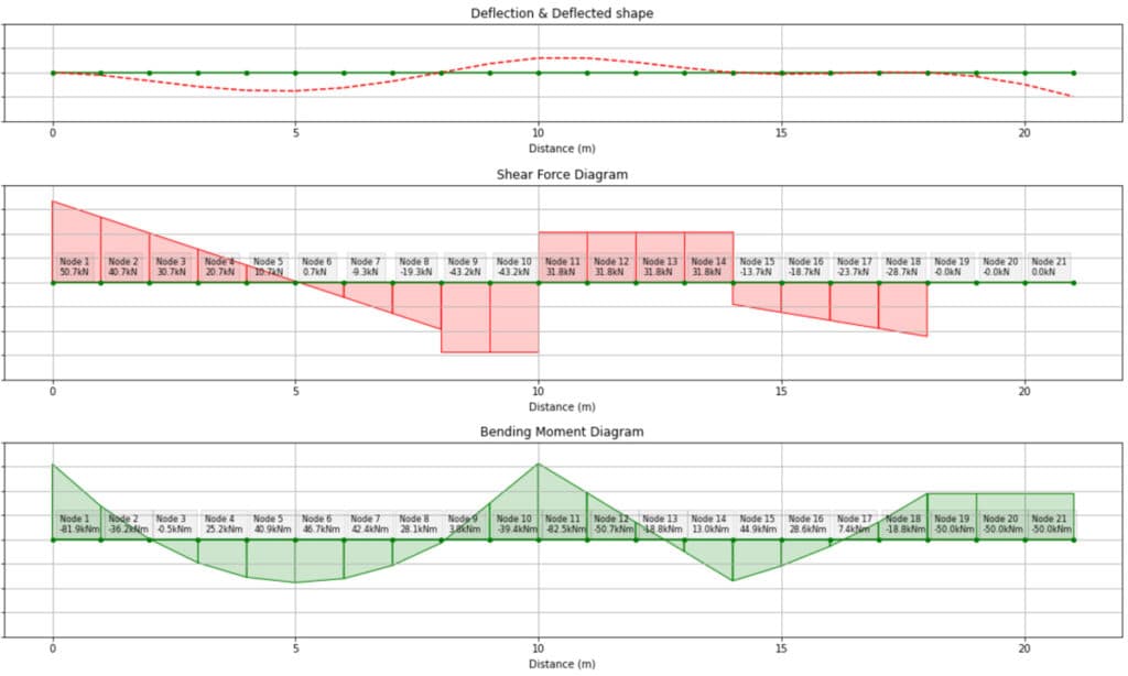 Moment distribution method 20 | EngineeringSkills.com