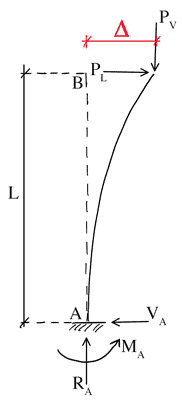 P-delta effects 2 | EngineeringSkills.com