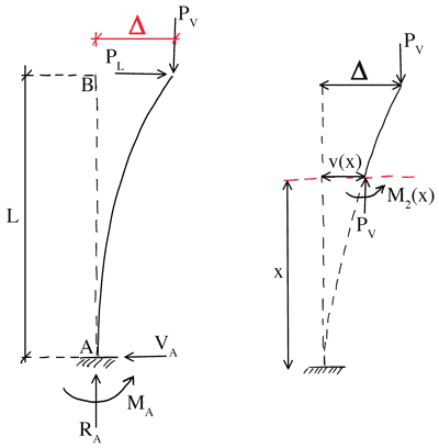 P-delta effects 3 | EngineeringSkills.com