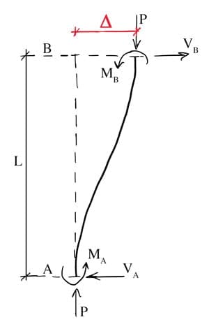 P-delta effects 1 | EngineeringSkills.com
