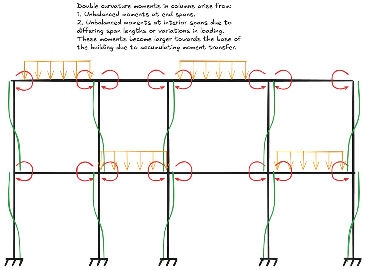 concreteproperties Python package | EngineeringSkills.com