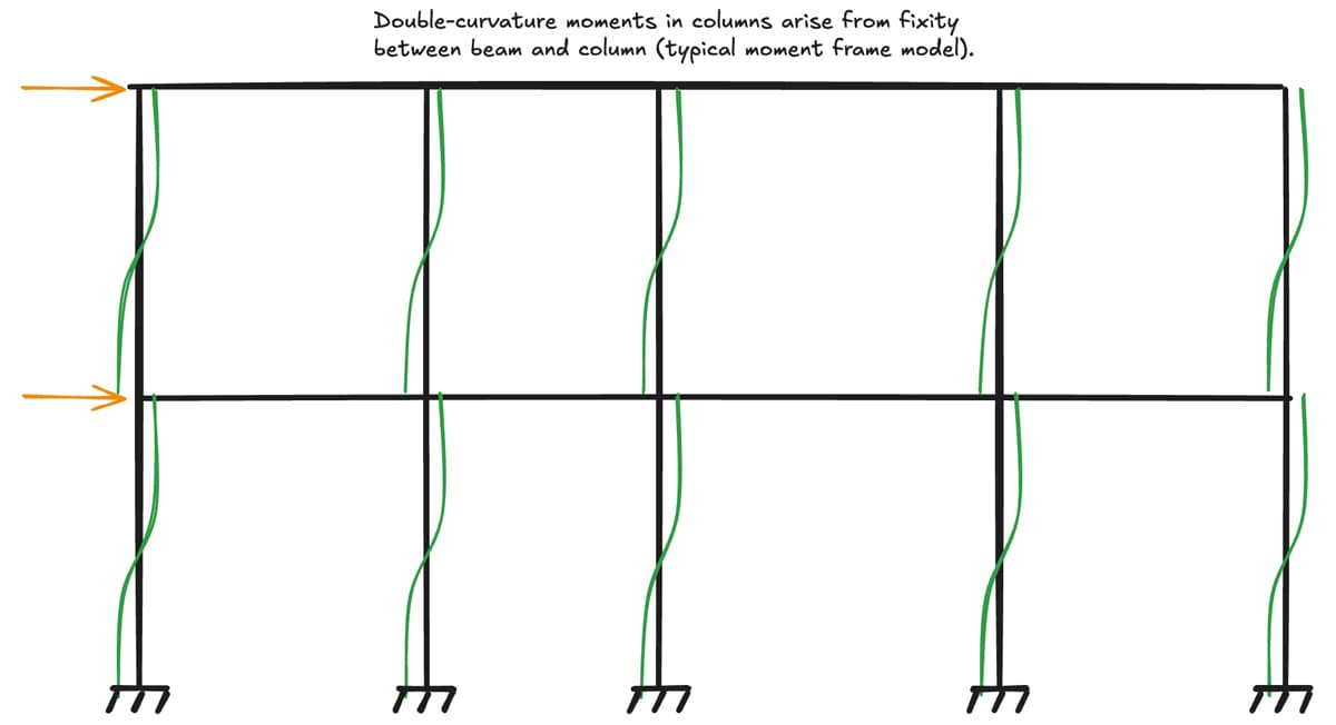 concreteproperties Python package | EngineeringSkills.com