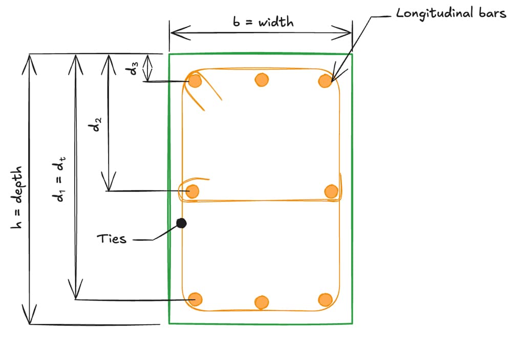 Typical column cross section | EngineeringSkills.com
