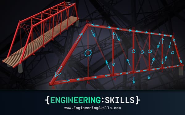 Structural Analysis Case Study