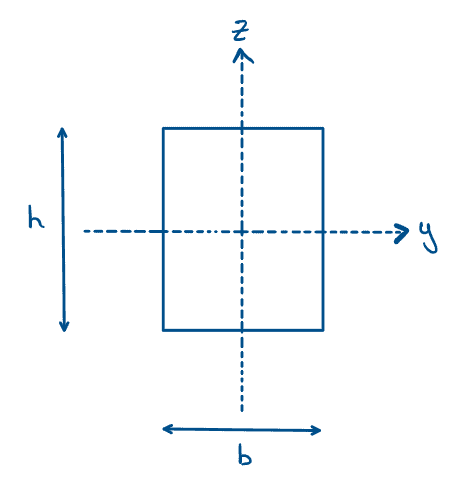 img11_second_moment_of_area | EngineeringSkills.com