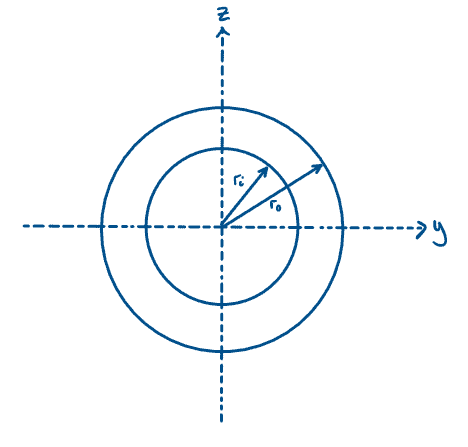 img13_second_moment_of_area | EngineeringSkills.com