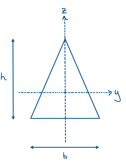 img14_second_moment_of_area | EngineeringSkills.com