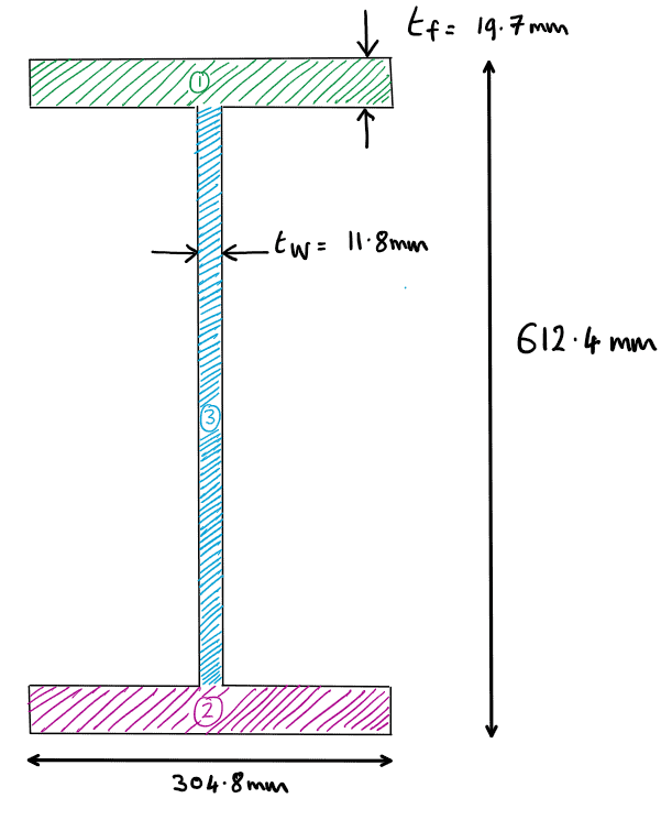 img15_second_moment_of_area | EngineeringSkills.com