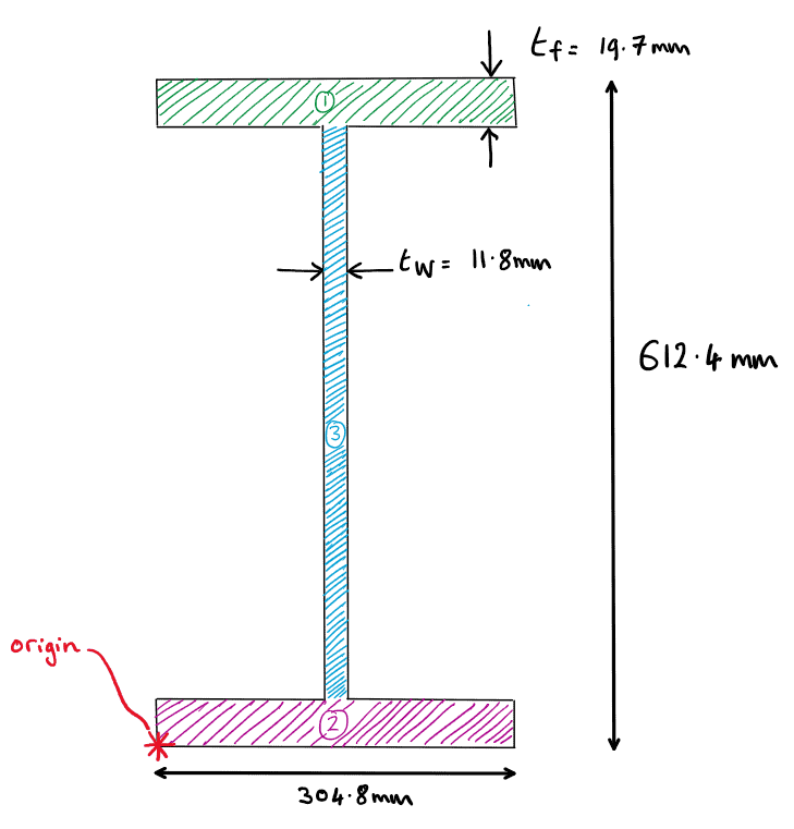 img16_second_moment_of_area | EngineeringSkills.com