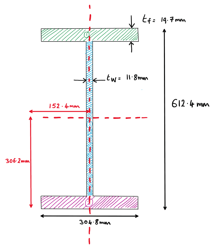 img17_second_moment_of_area | EngineeringSkills.com