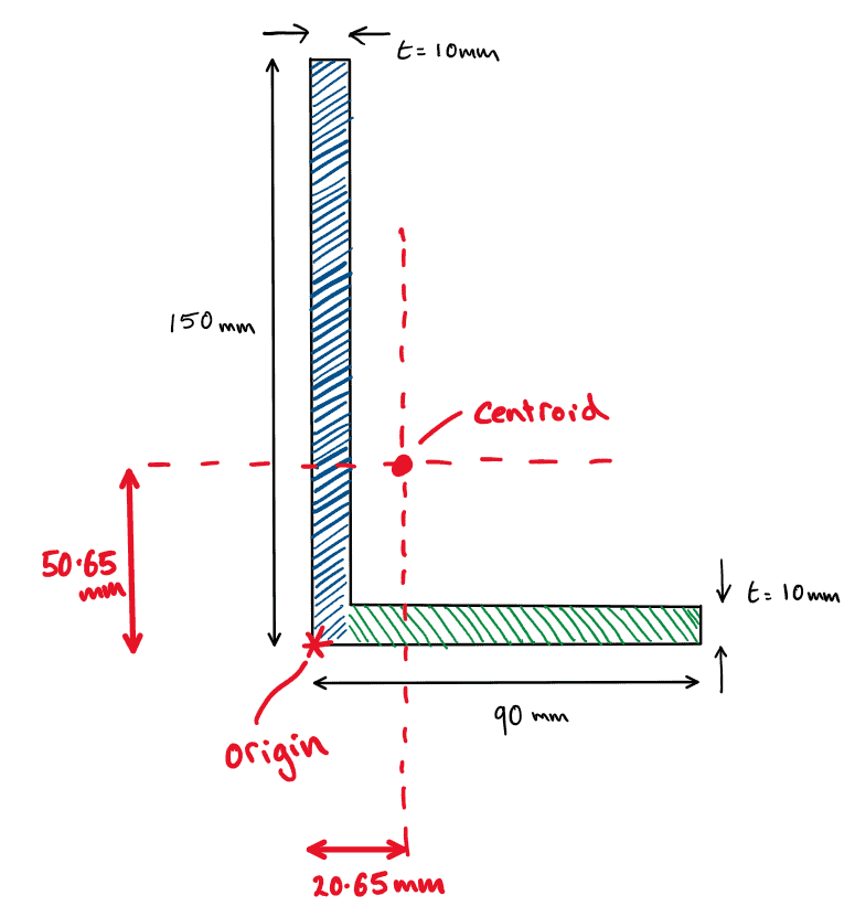 img20_second_moment_of_area | EngineeringSkills.com