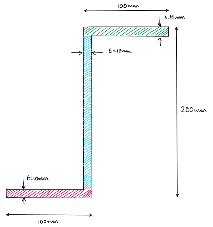 img21_second_moment_of_area | EngineeringSkills.com