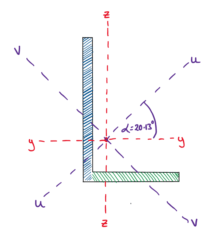 img24_second_moment_of_area | EngineeringSkills.com