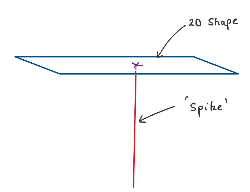 img3_second_moment_of_area | EngineeringSkills.com