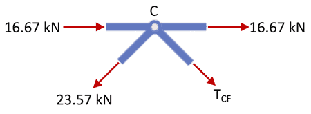 Truss Joint C | EngineeringSkills.com