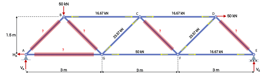 Warren-Truss-force-summary-1 | EngineeringSkills.com