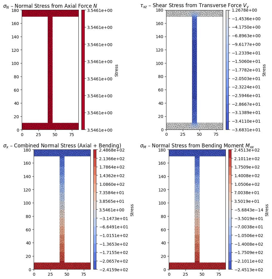 Cross-section geometry model | EngineeringSkills.com