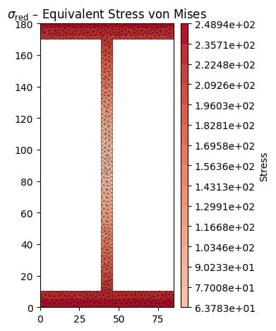 Equivalent von Mises stress | EngineeringSkills.com