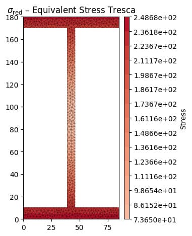 Equivalent Tresca stress | EngineeringSkills.com