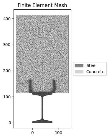 Equivalent von Mises and Tresca stress comparison | EngineeringSkills.com