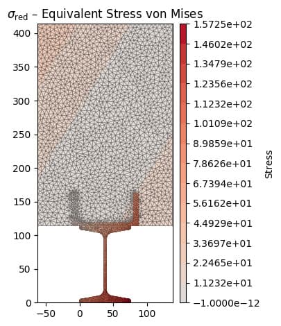 Equivalent von Mises stress calculated by `sectionproperties` | EngineeringSkills.com
