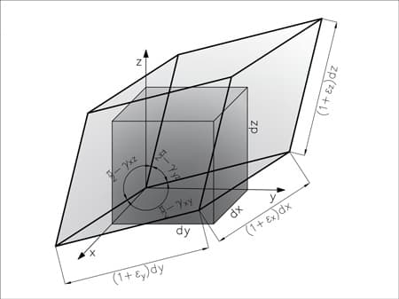 Deformed infinitesimal cube under 3D strain | EngineeringSkills.com