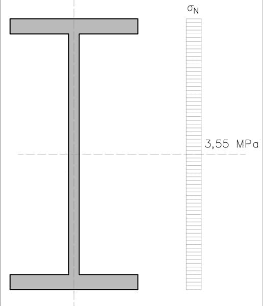 Axial stress distribution | EngineeringSkills.com